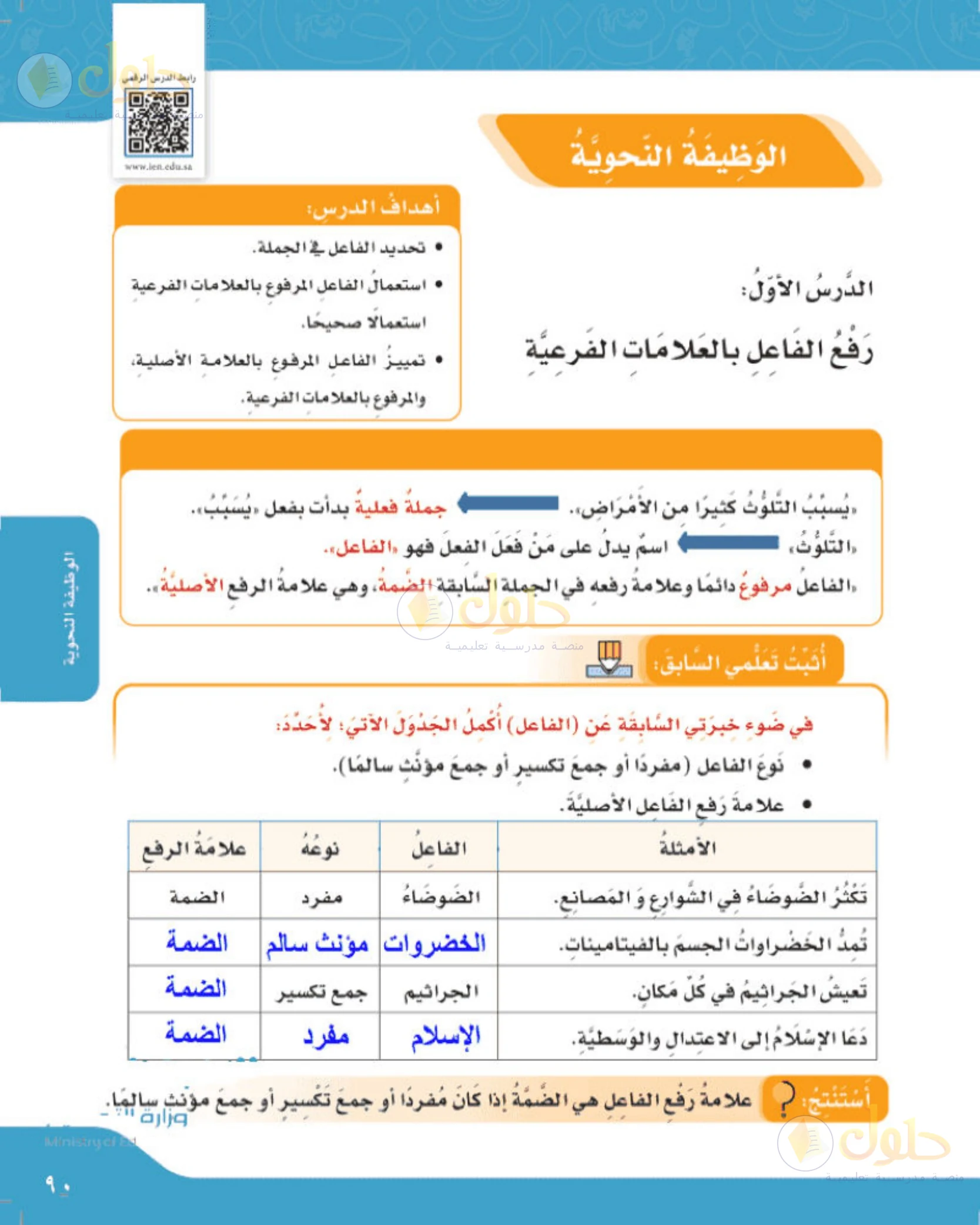 حل لغتي الجميلة للصف الخامس الابتدائي صفحة 90: العلامة الأصلية لرفع الفاعل