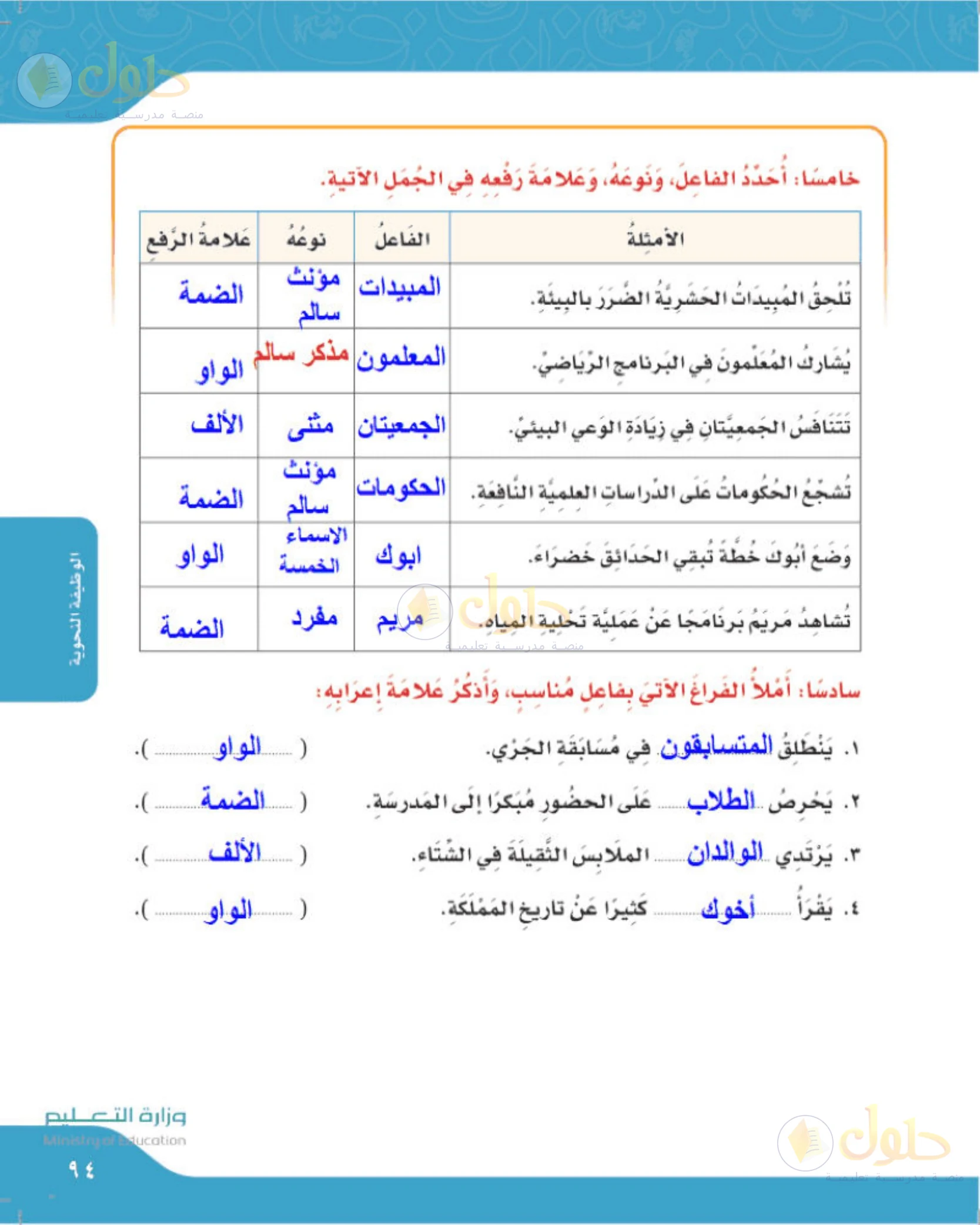 حل لغتي الجميلة للصف الخامس الابتدائي صفحة 94: تحديد الفاعل ونوعه في ست جمل