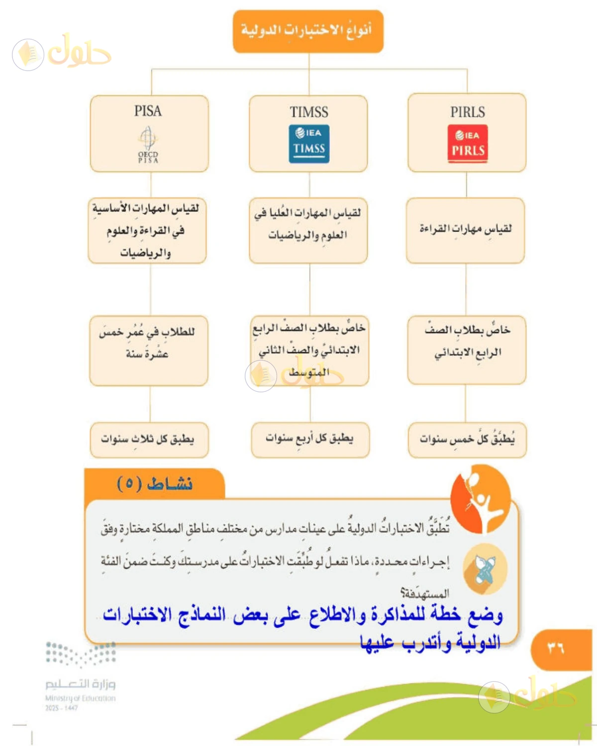 حل المهارات الحياتية والأسرية للصف الخامس الابتدائي صفحة 36