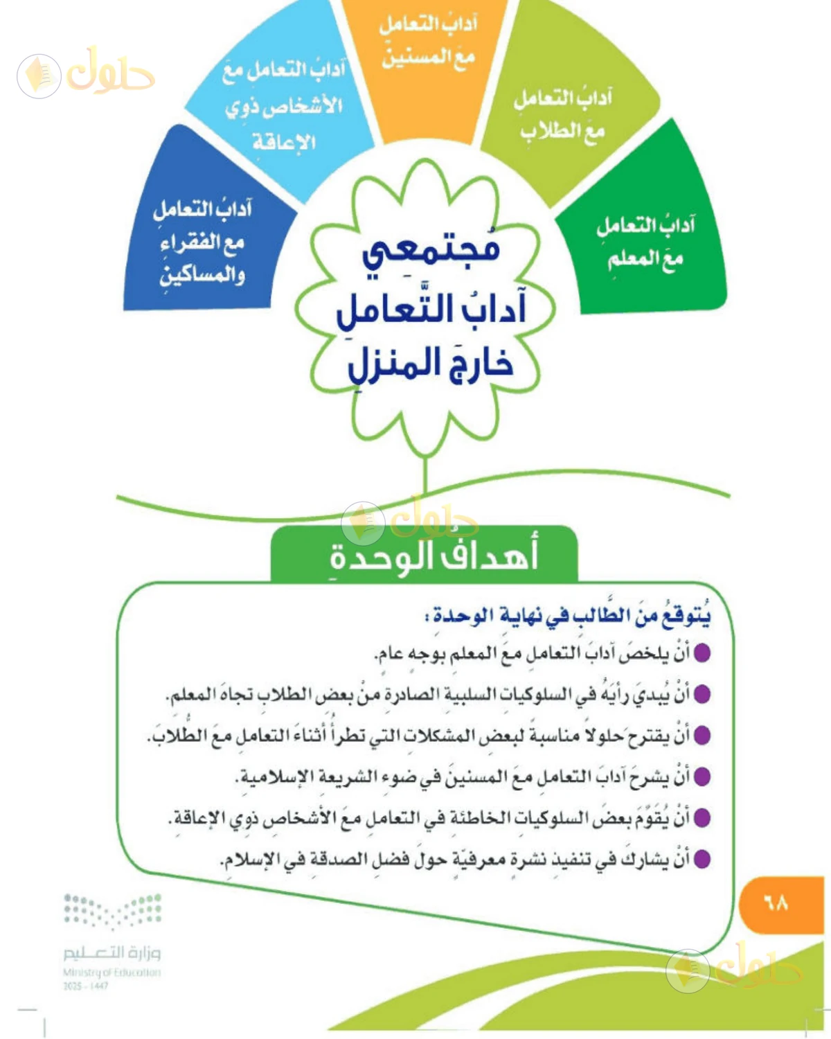 حل المهارات الحياتية والأسرية للصف الخامس الابتدائي صفحة 68