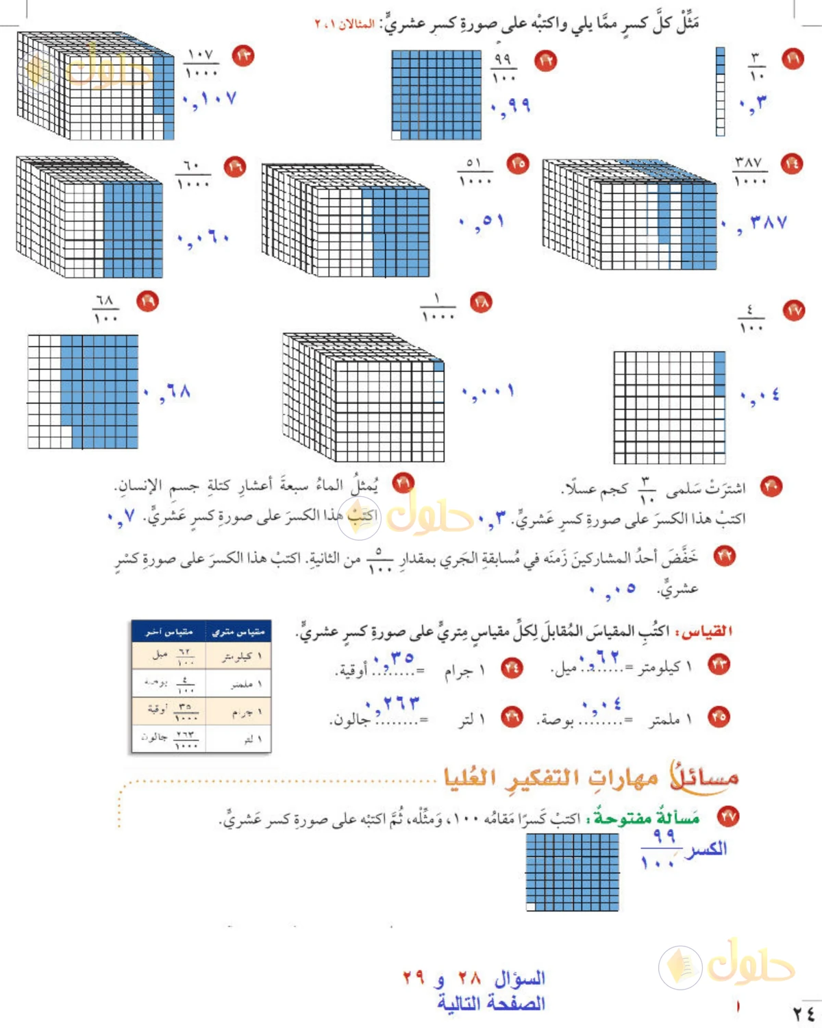 حل رياضيات الصف الخامس الابتدائي صفحة 24 الجزء 1