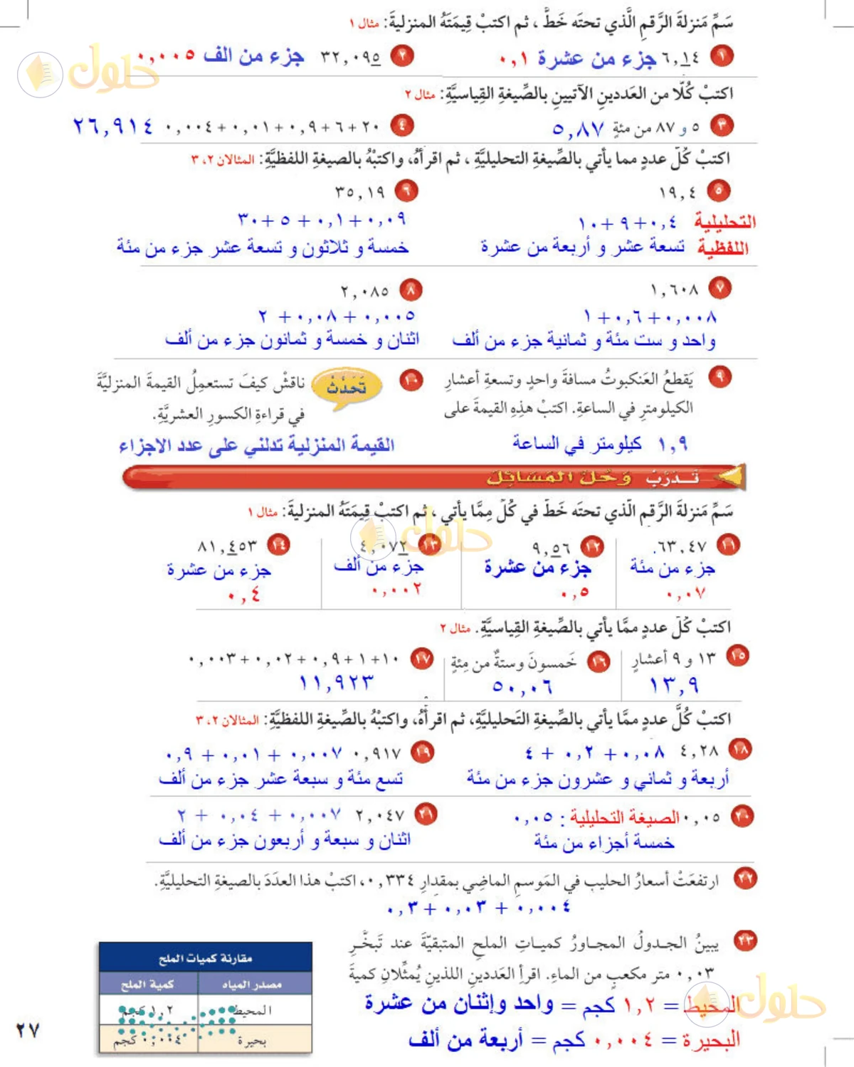 حل رياضيات الصف الخامس الابتدائي صفحة 27 الجزء 1