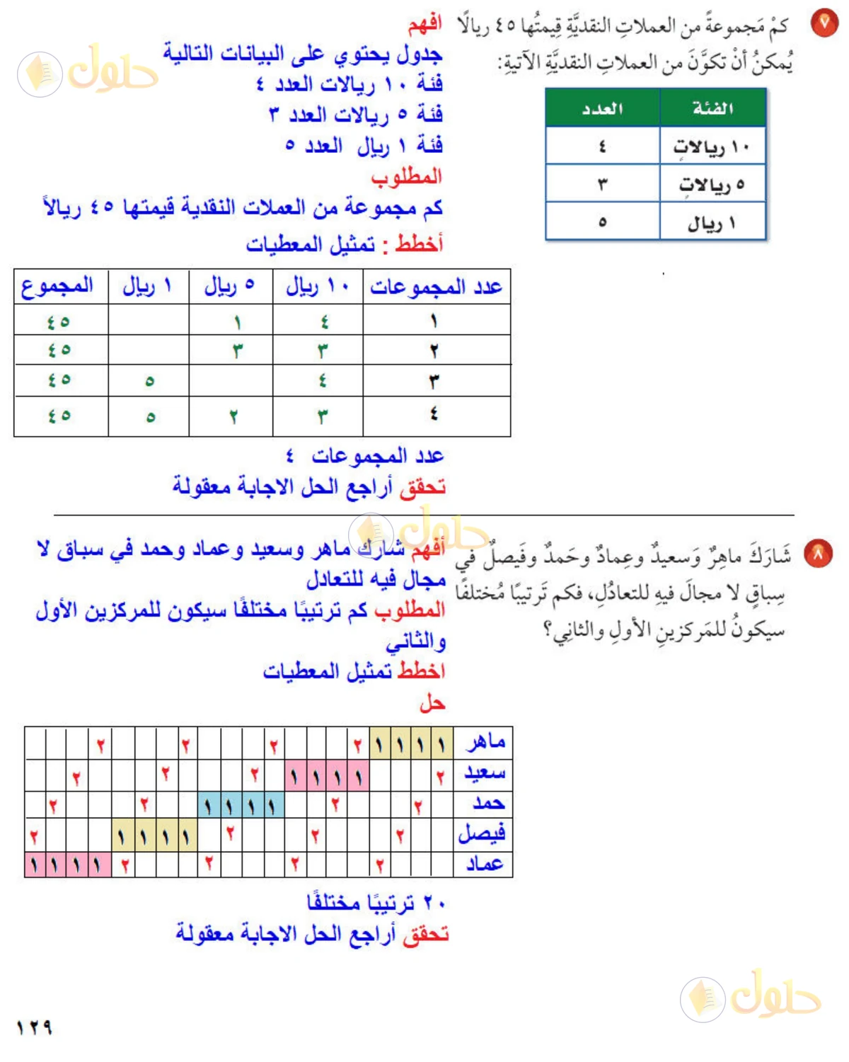 حل رياضيات الصف الخامس الابتدائي صفحة 129 الجزء 3