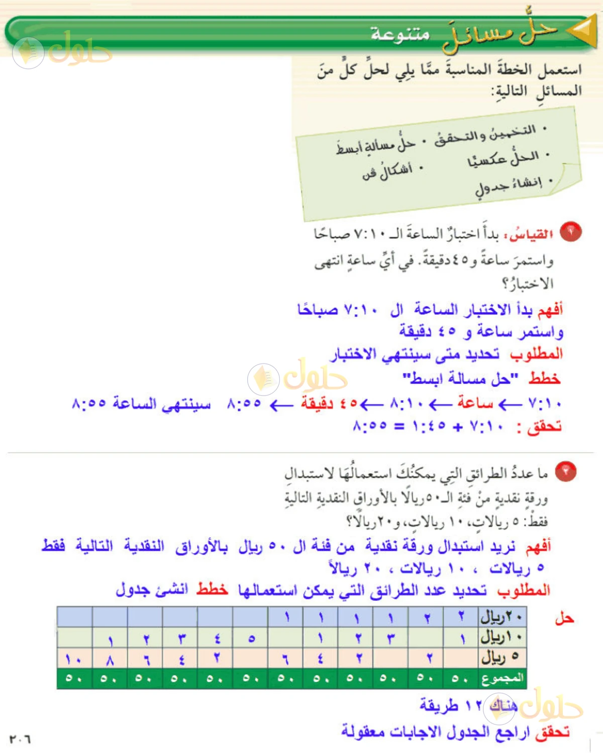 حل رياضيات الصف الخامس الابتدائي صفحة 206 الجزء 1