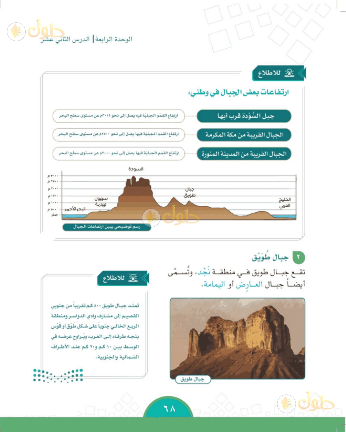 حل الدراسات الاجتماعية للصف الخامس الابتدائي صفحة 68