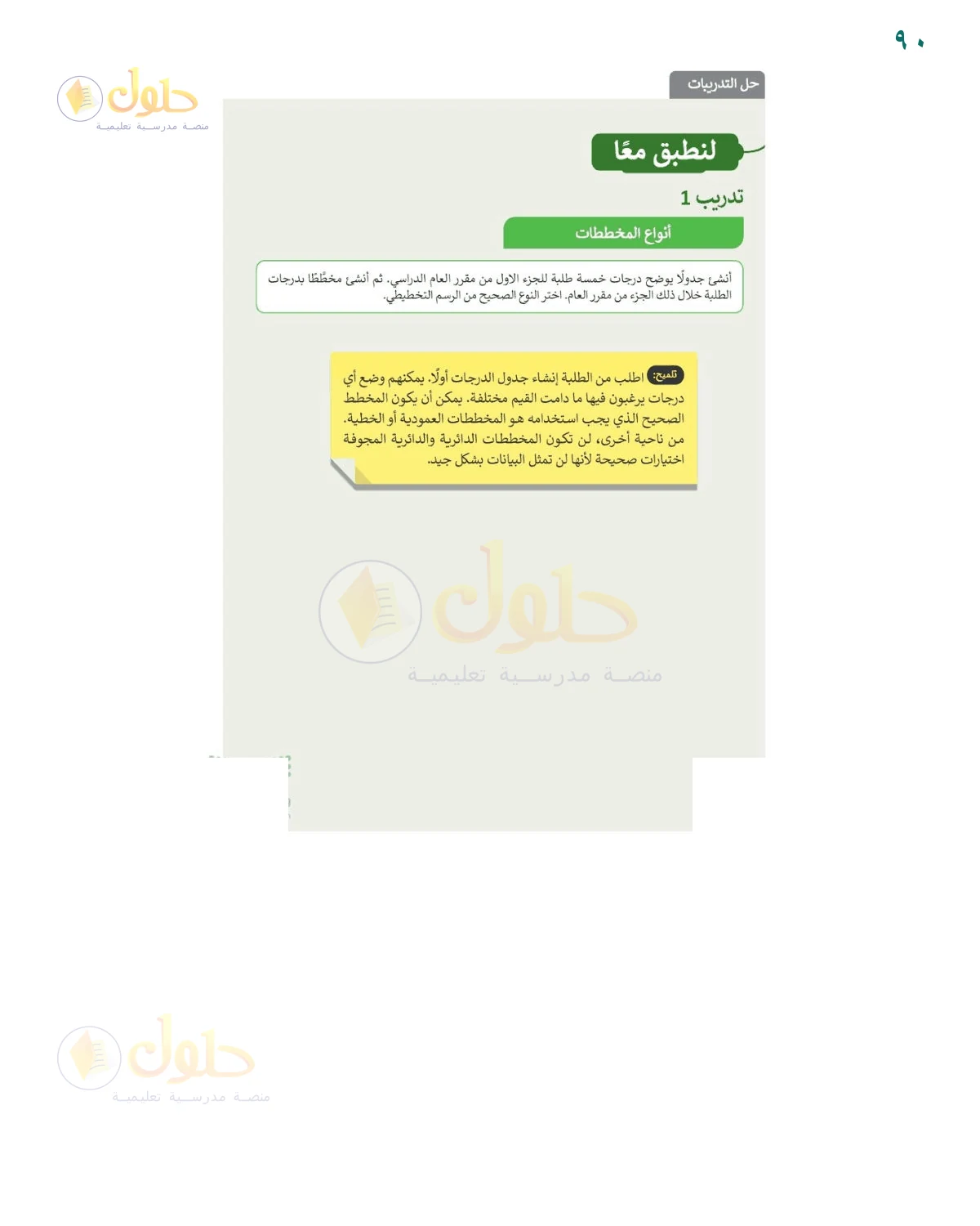 حل أنشطة صفحة 90، حل صفحة 90 للصف السادس