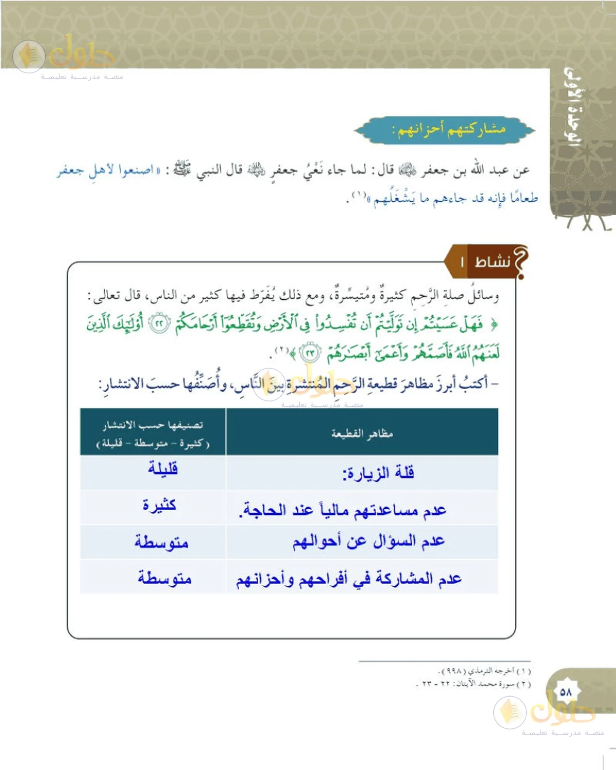 حل الحديث والسيرة للصف السادس الابتدائي صفحة 58