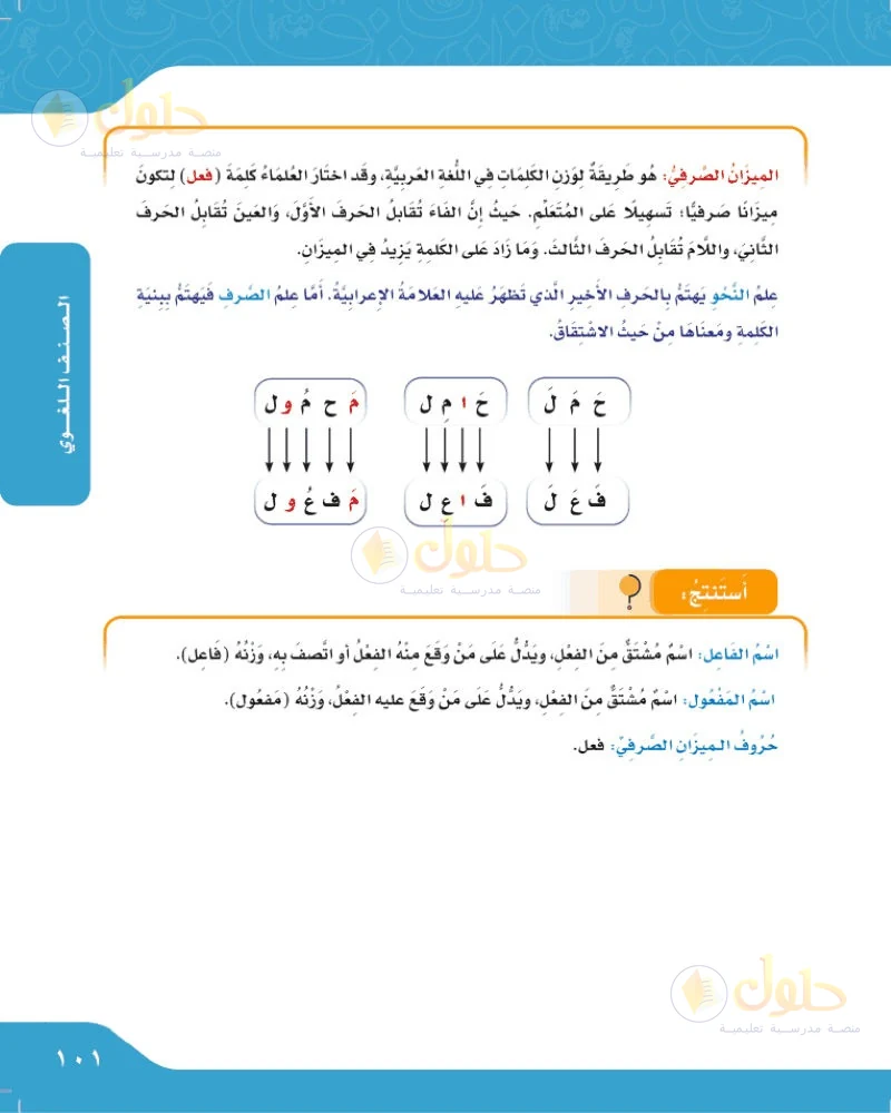 حل لغتي الجميلة للصف السادس الابتدائي صفحة 101: الميزان الصرفي للمشتقات