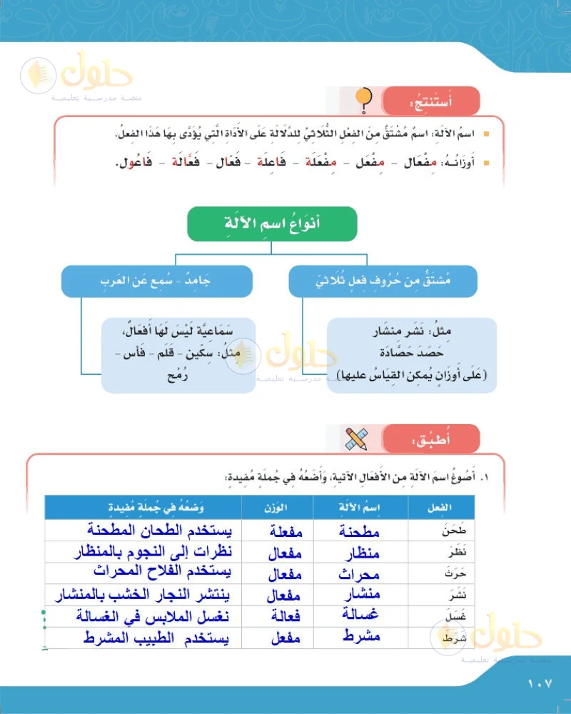 حل لغتي الجميلة للصف السادس الابتدائي صفحة 107: أصوغ اسم الآلة من طحن ونظر وحرث ونشر وغسل وشرط