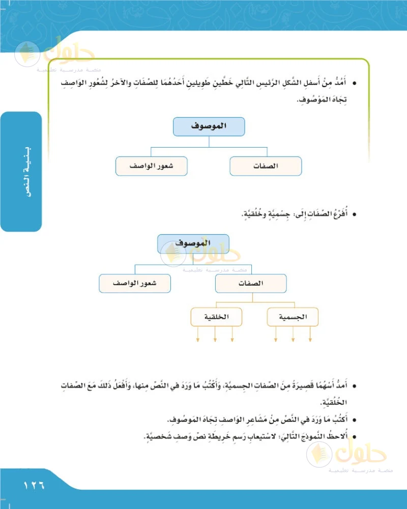 حل لغتي الجميلة للصف السادس الابتدائي صفحة 126: الصفات وشعور الواصف