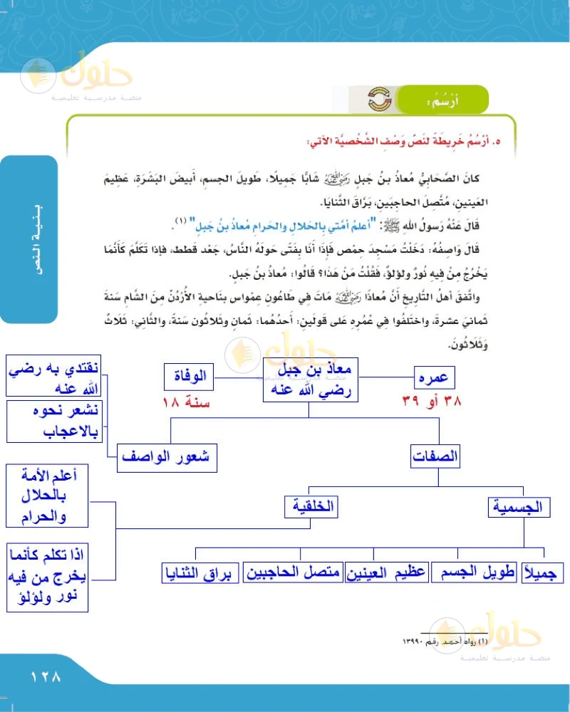 حل لغتي الجميلة للصف السادس الابتدائي صفحة 128: أرسم خريطة لنص وصف معاذ بن جبل