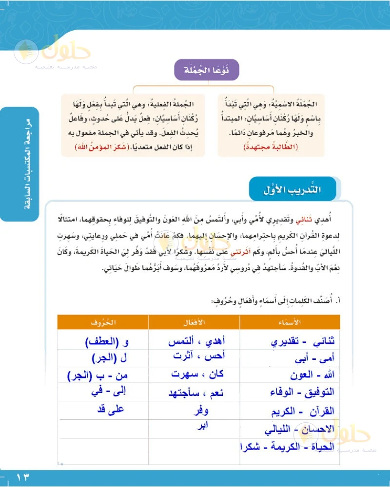 حل لغتي الجميلة للصف السادس الابتدائي صفحة 13: أصنف الكلمات إلى أسماء وأفعال وحروف