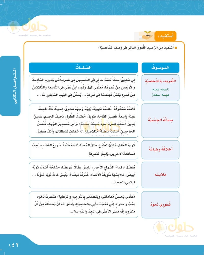 حل لغتي الجميلة للصف السادس الابتدائي صفحة 142: عناصر وصف الشخصية