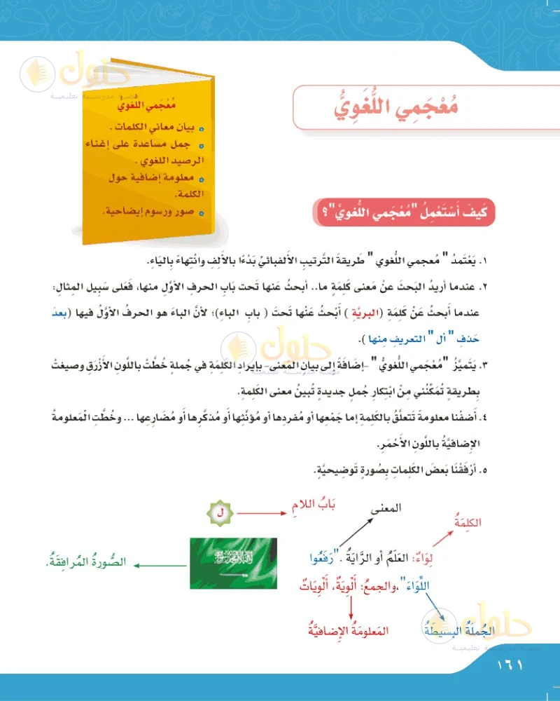 حل لغتي الجميلة للصف السادس الابتدائي صفحة 161: معجمي اللغوي: طريقة استعمال المعجم