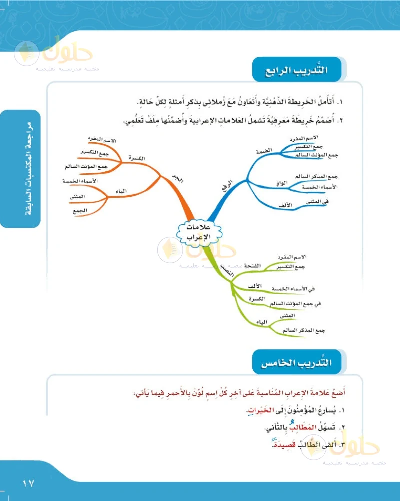 حل لغتي الجميلة للصف السادس الابتدائي صفحة 17: أتأمل الخريطة الذهنية وأتعاون مع زملائي بذكر أمثلة لكل حالة