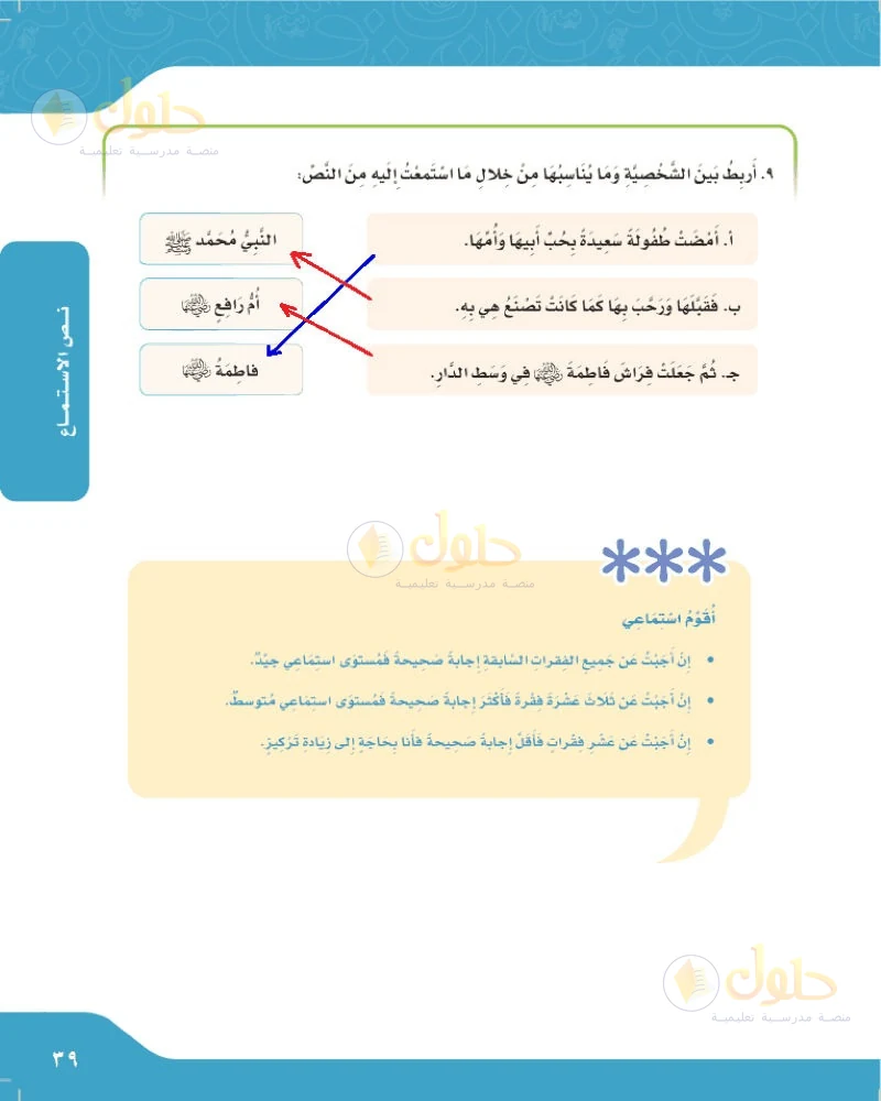 حل لغتي الجميلة للصف السادس الابتدائي صفحة 39: أربط بين الشخصية وما يناسبها