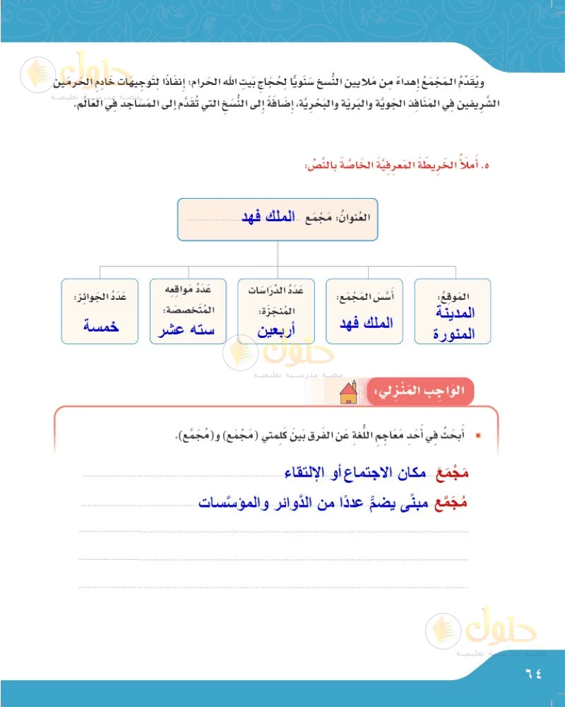 حل لغتي الجميلة للصف السادس الابتدائي صفحة 64: خريطة مجمع الملك فهد
