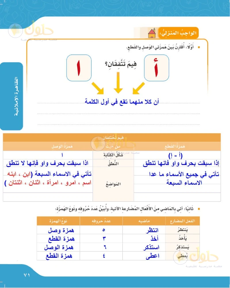 حل لغتي الجميلة للصف السادس الابتدائي صفحة 71: المقارنة بين الهمزتين