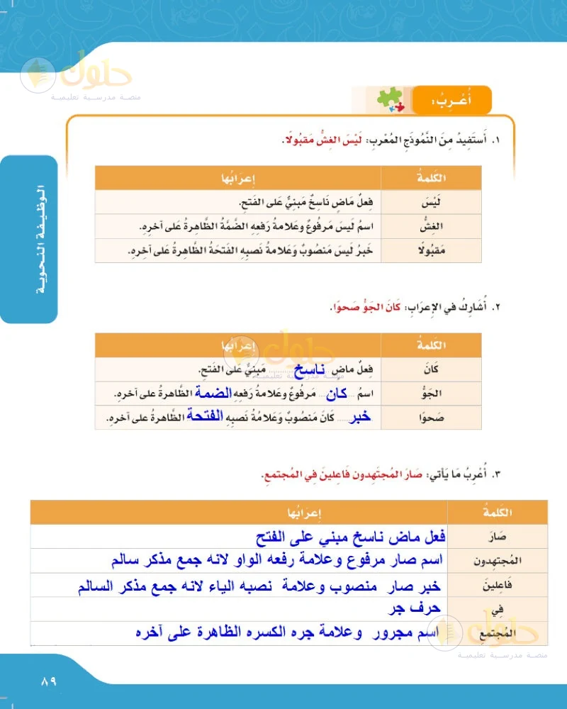 حل لغتي الجميلة للصف السادس الابتدائي صفحة 89: المشاركة في الإعراب