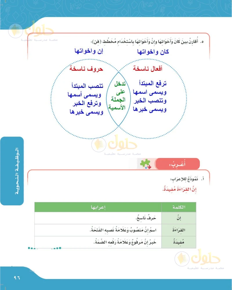 حل لغتي الجميلة للصف السادس الابتدائي صفحة 96: أقارن بين كان وأخواتها وإن وأخواتها بمخطط فن