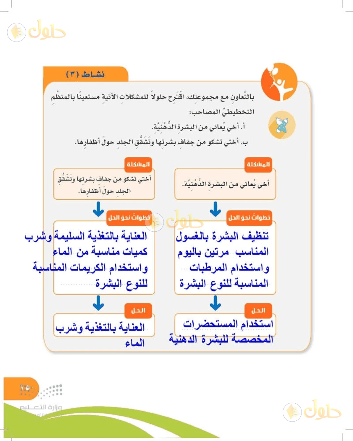 حل المهارات الحياتية والأسرية للصف السادس الابتدائي صفحة 15