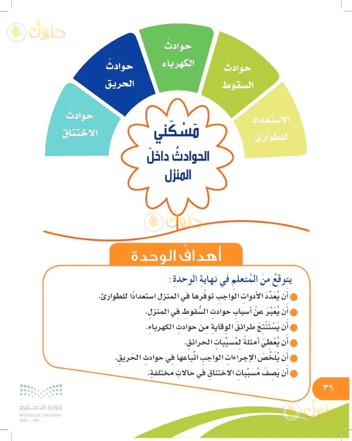 حل المهارات الحياتية والأسرية للصف السادس الابتدائي صفحة 36