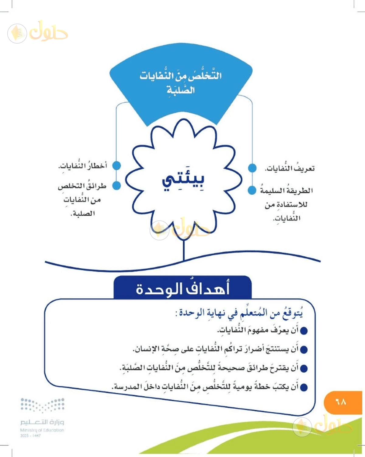 حل المهارات الحياتية والأسرية للصف السادس الابتدائي صفحة 68