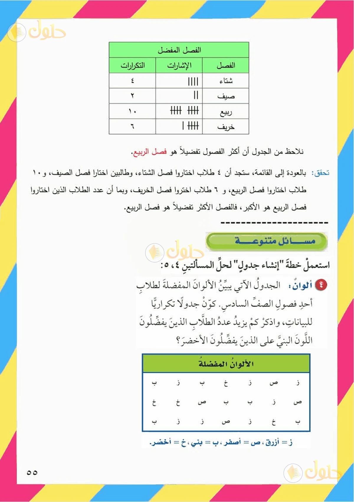 حل رياضيات الصف السادس الابتدائي صفحة 55 الجزء 1
