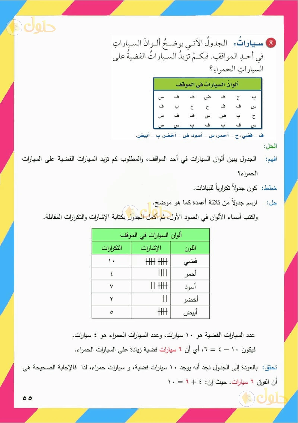 حل رياضيات الصف السادس الابتدائي صفحة 55 الجزء 9
