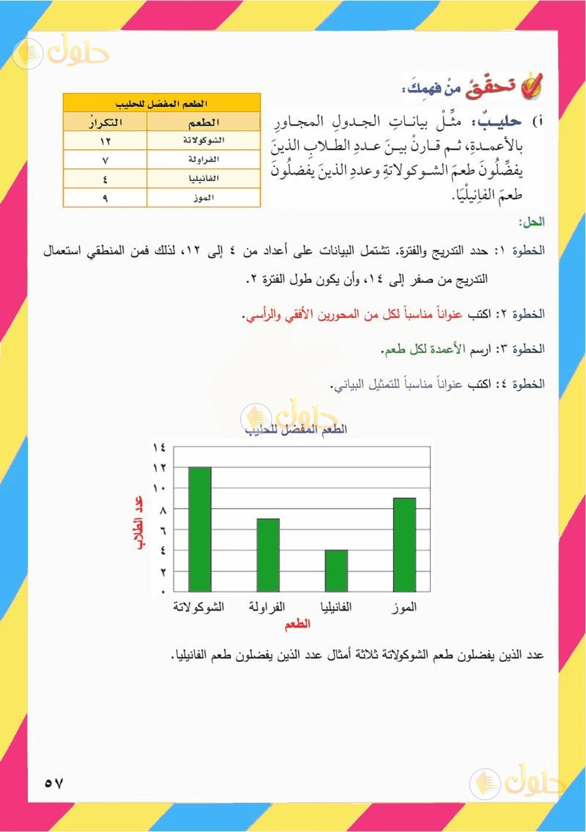 حل رياضيات الصف السادس الابتدائي صفحة 57 الجزء 1