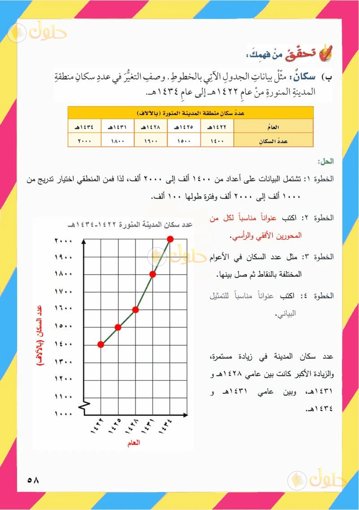 حل رياضيات الصف السادس الابتدائي صفحة 58 الجزء 1