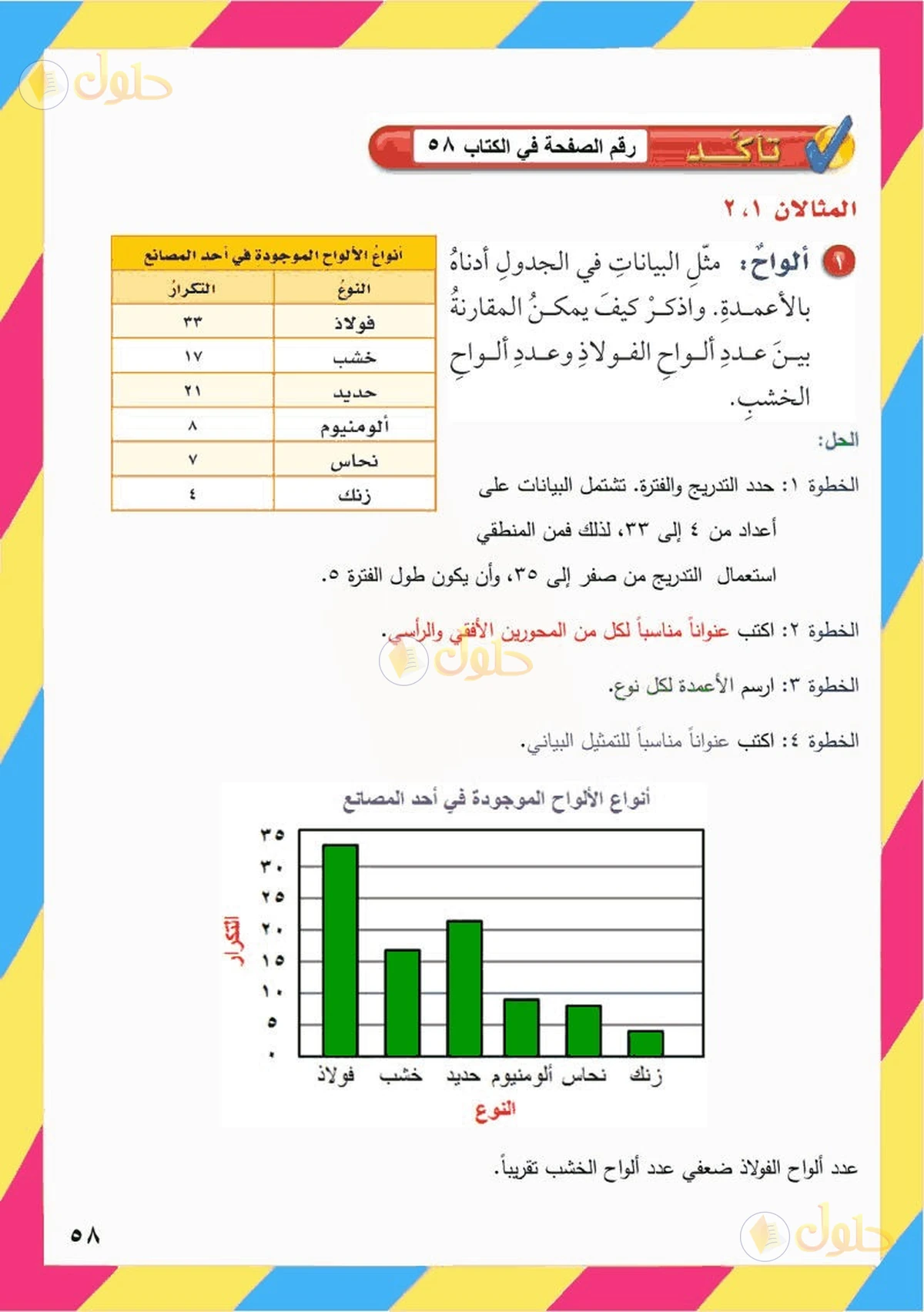 حل رياضيات الصف السادس الابتدائي صفحة 58 الجزء 2