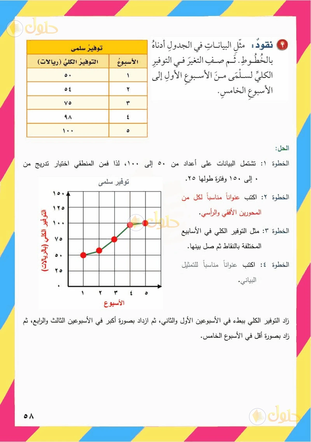 حل رياضيات الصف السادس الابتدائي صفحة 58 الجزء 3
