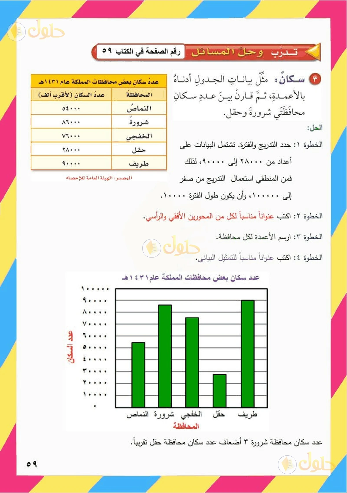 حل رياضيات الصف السادس الابتدائي صفحة 59 الجزء 1