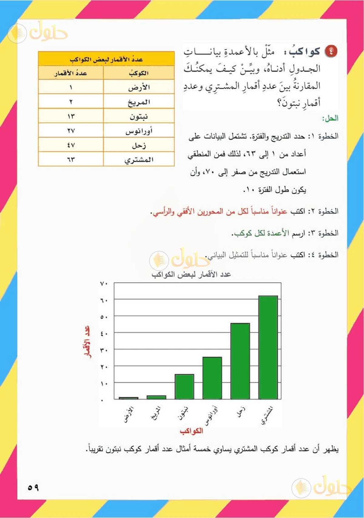 حل رياضيات الصف السادس الابتدائي صفحة 59 الجزء 2