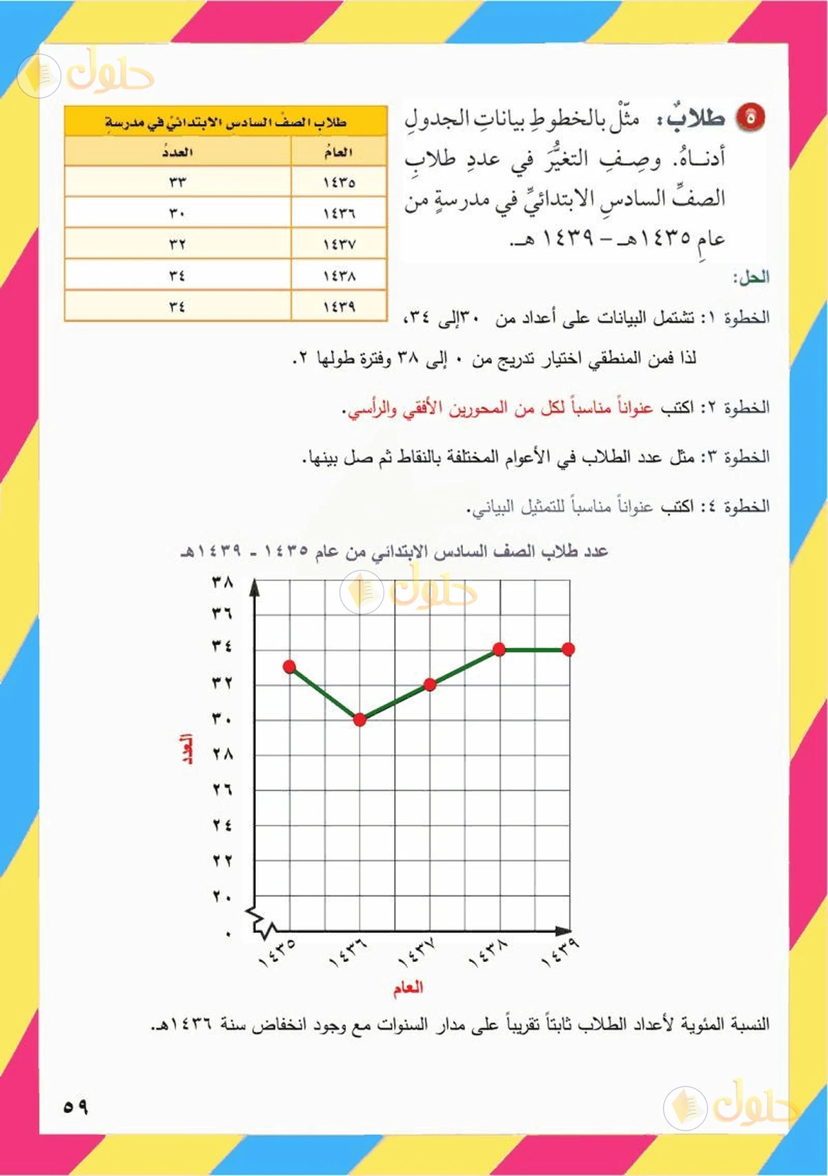 حل رياضيات الصف السادس الابتدائي صفحة 59 الجزء 3