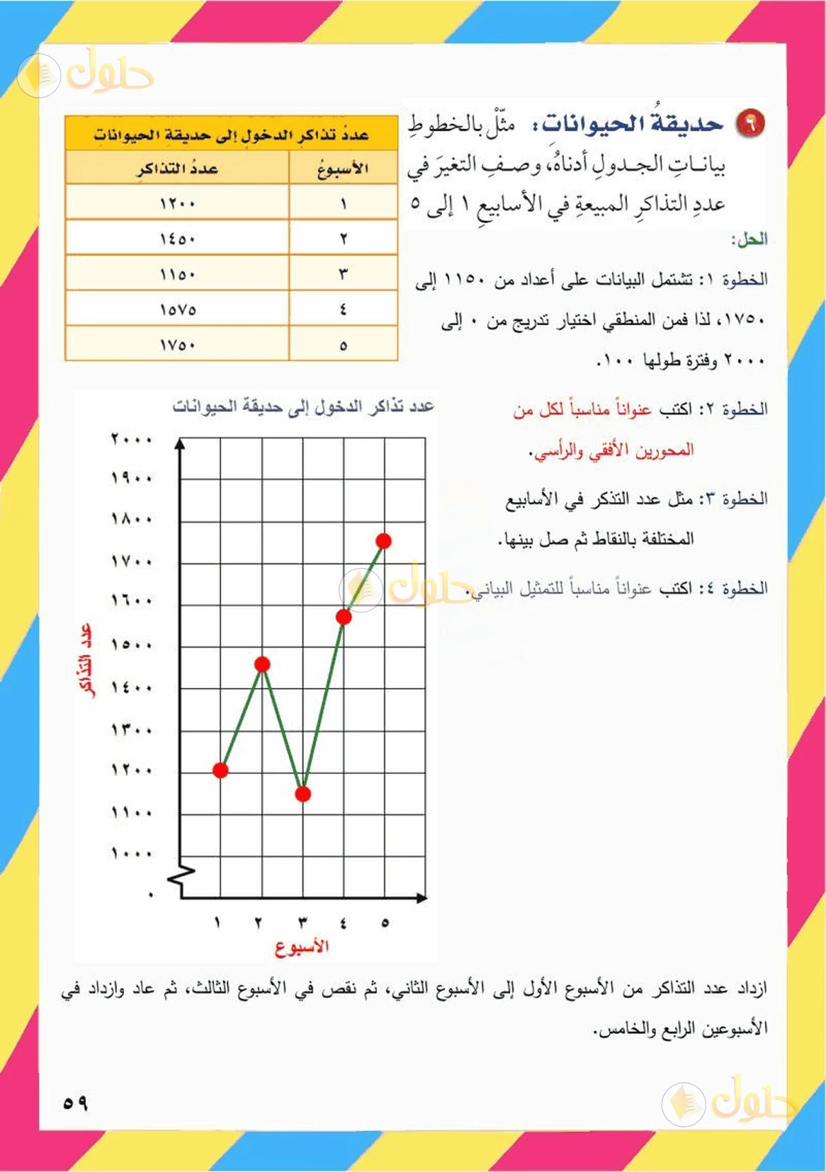 حل رياضيات الصف السادس الابتدائي صفحة 59 الجزء 4