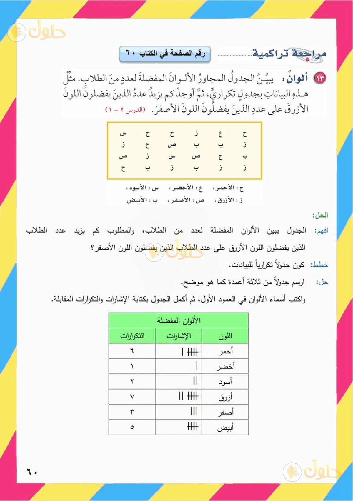 حل رياضيات الصف السادس الابتدائي صفحة 60 الجزء 2