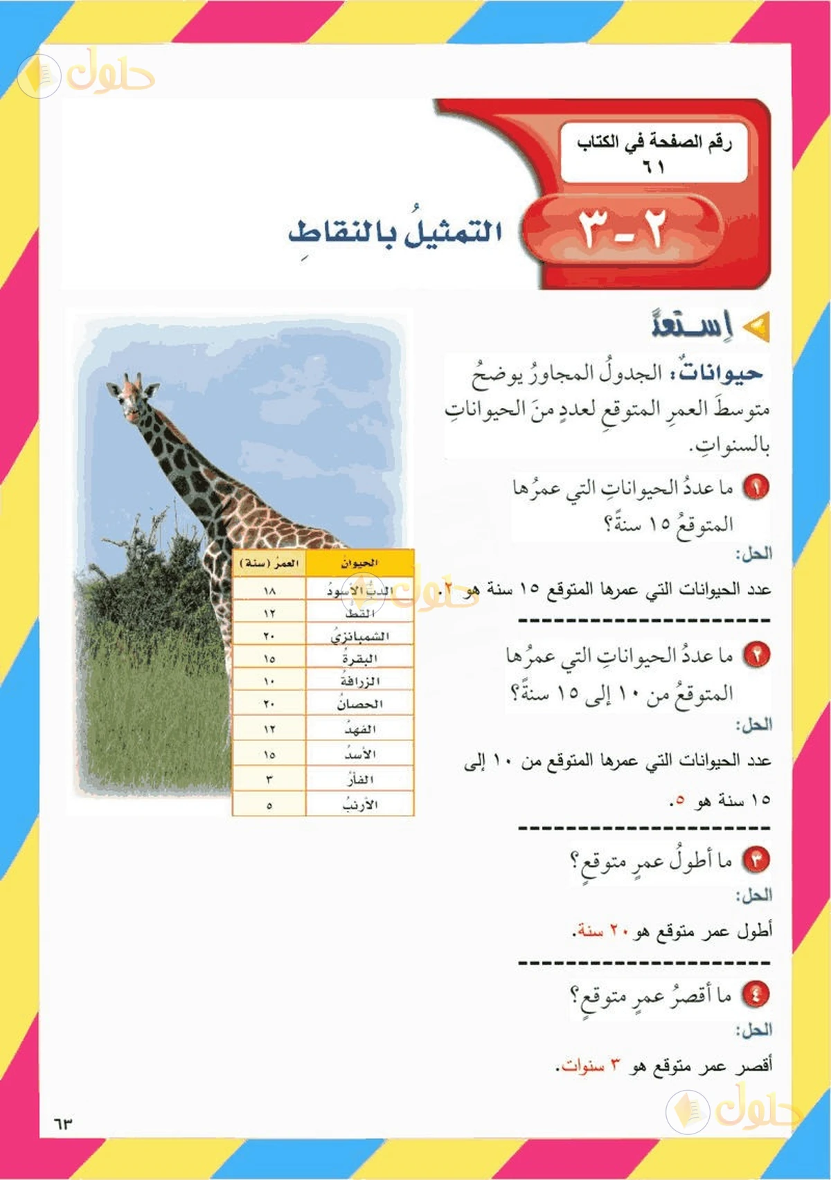 حل رياضيات الصف السادس الابتدائي صفحة 61 الجزء 1