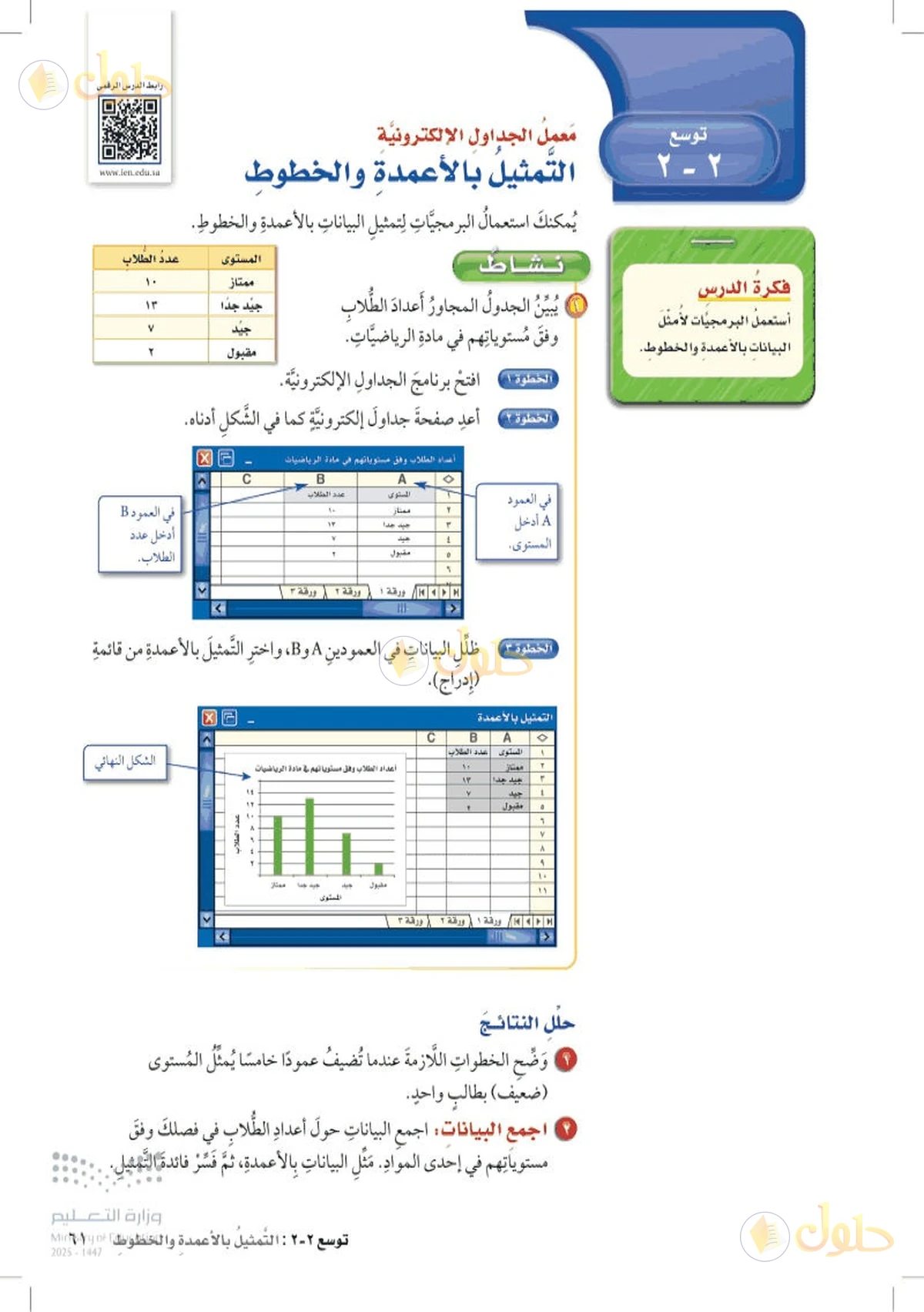 حل رياضيات الصف السادس الابتدائي صفحة 62 الجزء 1