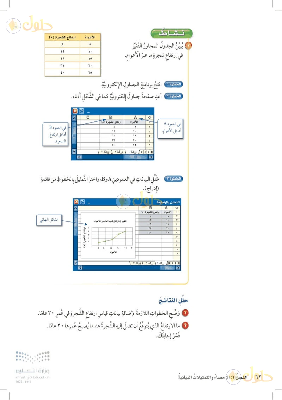 حل رياضيات الصف السادس الابتدائي صفحة 62 الجزء 2