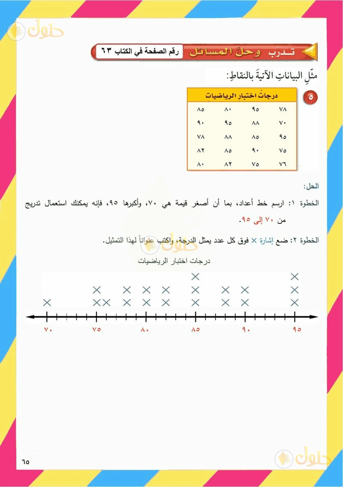 حل رياضيات الصف السادس الابتدائي صفحة 63 الجزء 1