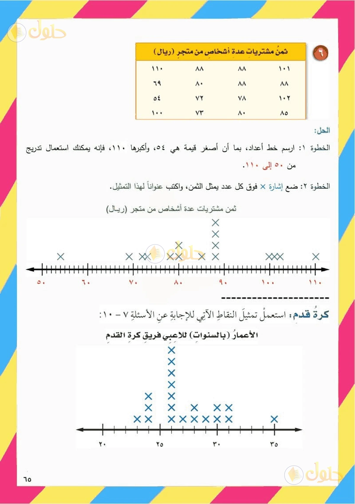 حل رياضيات الصف السادس الابتدائي صفحة 63 الجزء 2