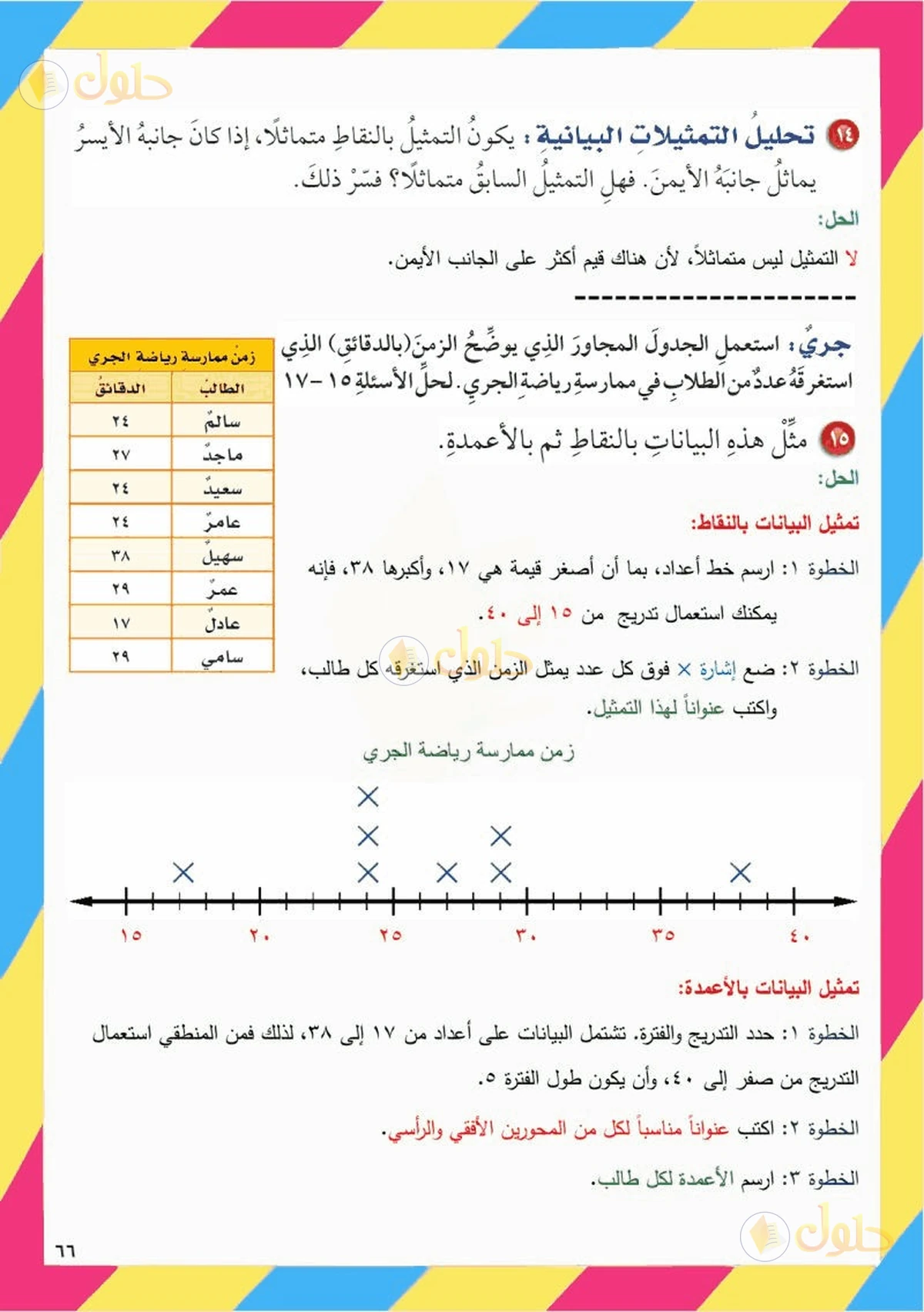 حل رياضيات الصف السادس الابتدائي صفحة 63 الجزء 5