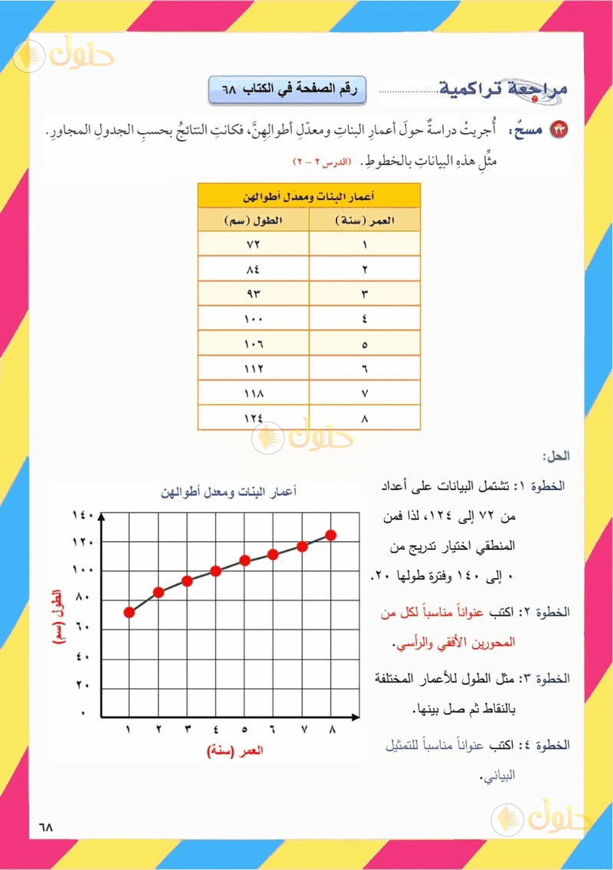 حل رياضيات الصف السادس الابتدائي صفحة 68 الجزء 1