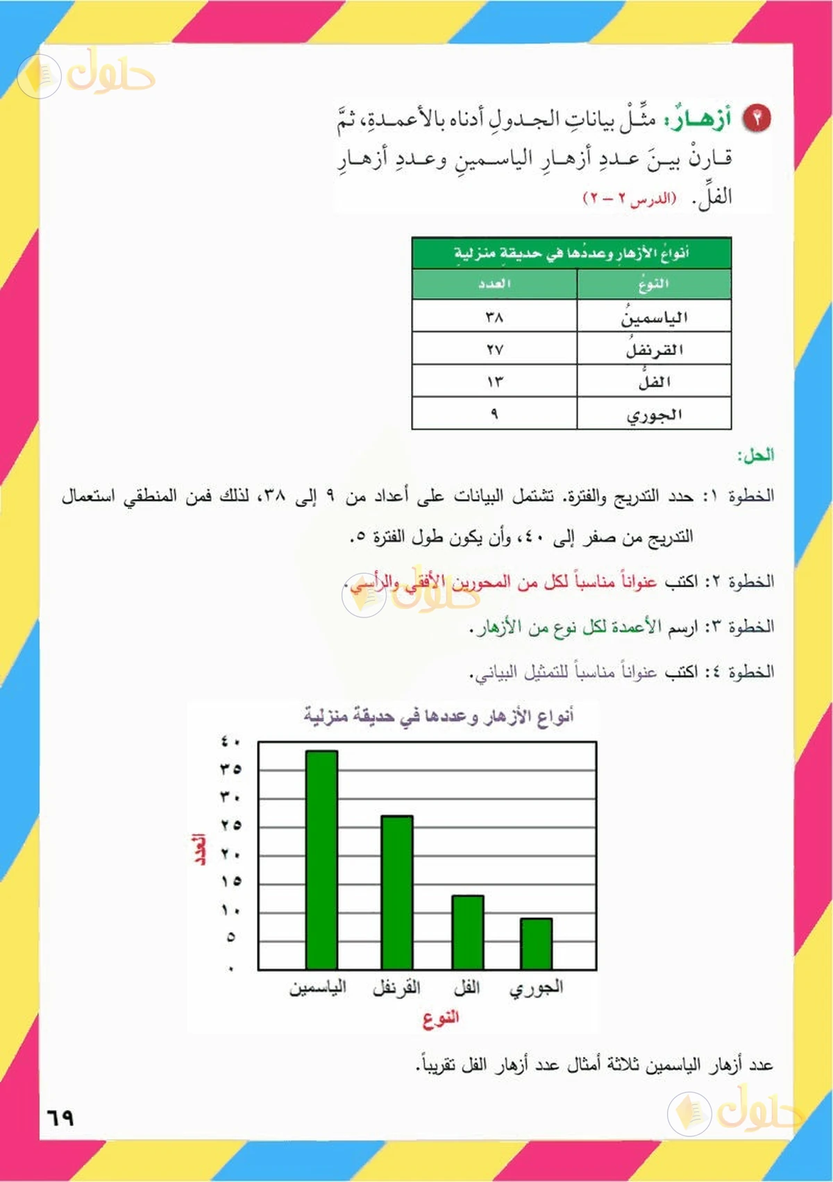 حل رياضيات الصف السادس الابتدائي صفحة 69 الجزء 2
