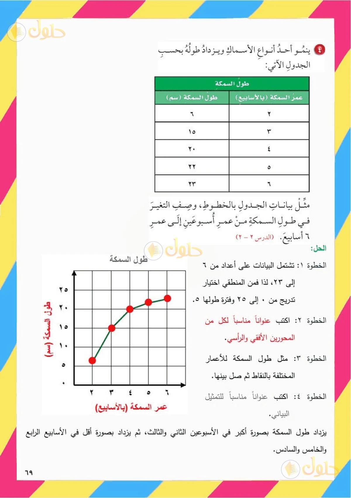 حل رياضيات الصف السادس الابتدائي صفحة 69 الجزء 4