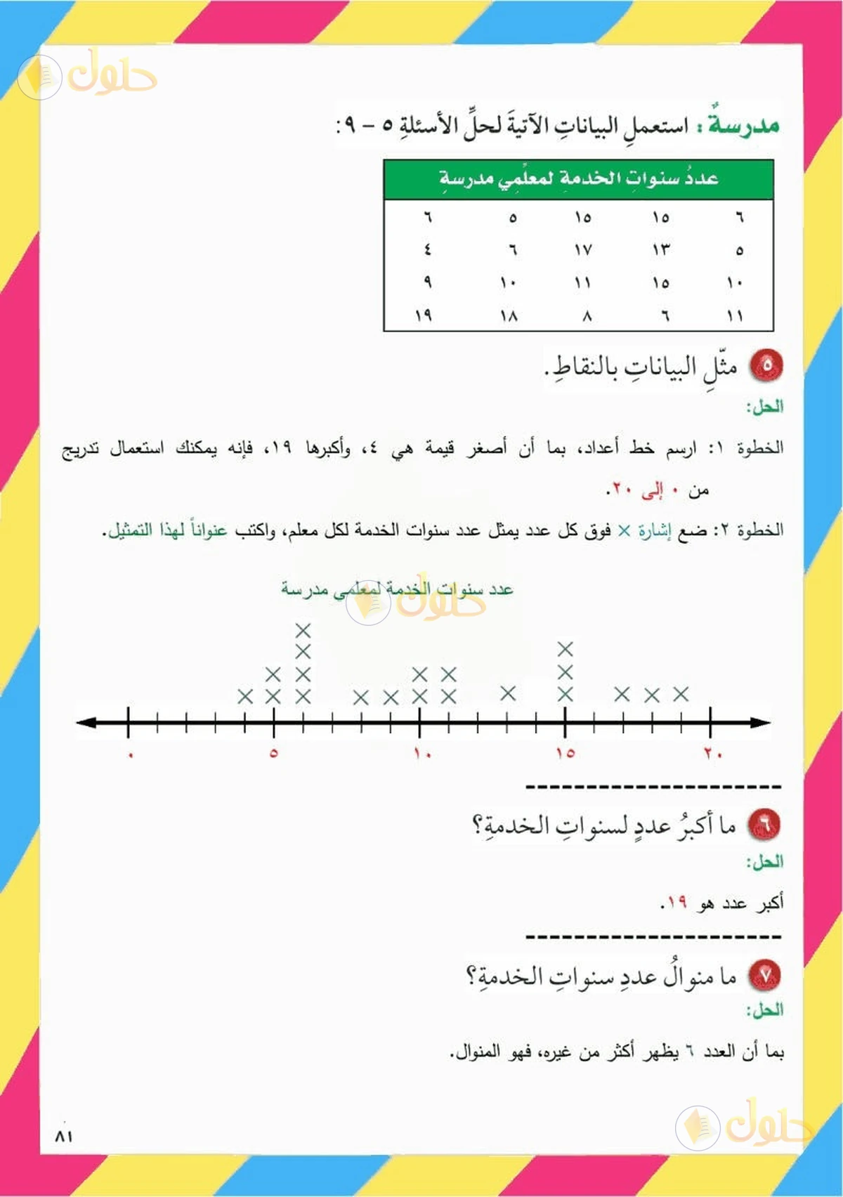 حل رياضيات الصف السادس الابتدائي صفحة 81 الجزء 4