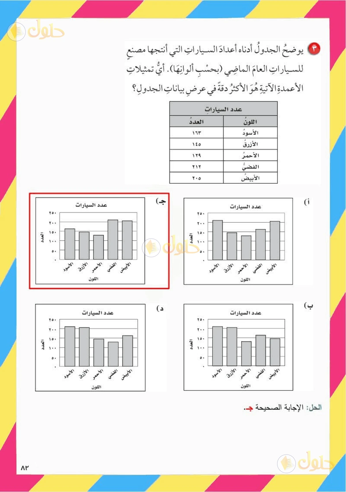 حل رياضيات الصف السادس الابتدائي صفحة 83 الجزء 3