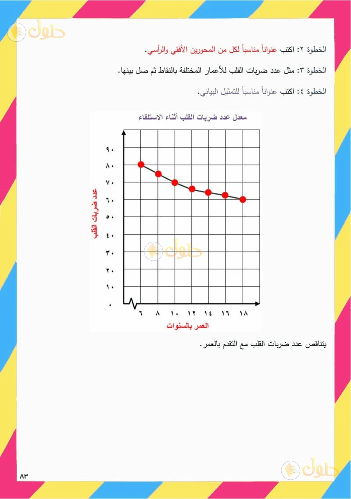 حل رياضيات الصف السادس الابتدائي صفحة 83 الجزء 6